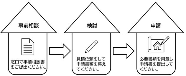 主な手続きの流れ