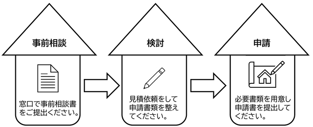 主な手続きの流れ