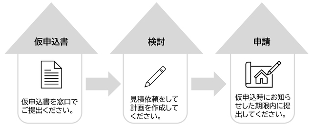流れ
