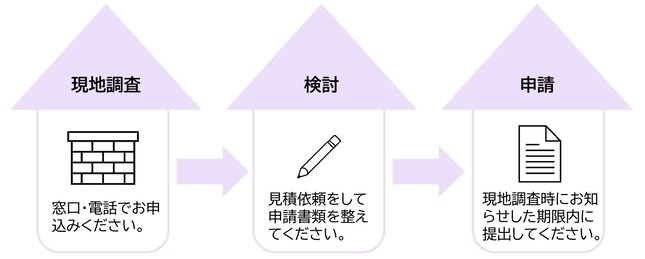 流れ